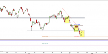 Wykres dzienny CFD na DAX  <span> Źródło: TMS Direct <span>