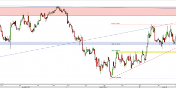 Wykres 4-godzinowy kursu NZD/USD <span> Źródło: TMS Direct <span>