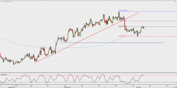 Wykres 4-godzinowy kursu NZD/USD <span> Źródło: TMS Direct <span>