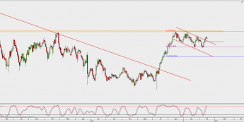 Wykres dzienny kursu CAD/JPY <span> Źródło: TMS Direct <span>