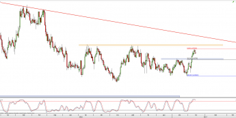 Wykres dzienny kursu AUD/NZD <span> Źródło: TMS Trader <span>