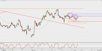 Wykres 4-godzinowy kursu GBP/USD <span> Źródło: TMS Direct <span>
