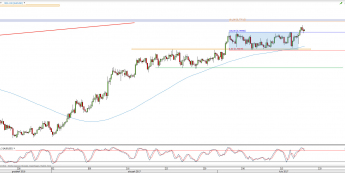 Wykres 4-godzinowy kursu AUD/USD <span> Źródło: TMS Direct <span>