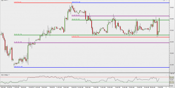 Ropa WTI: odrobienie strat