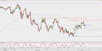 Wykres 4-godzinowy kursu USD/JPY <span> Źródło: TMS Direct <span>