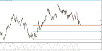 Wykres dzienny AUD/NZD; Źródło: TMS Connect
