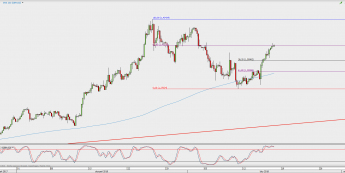 Wykres 4-godzinowy GBP/USD; Źródło: TMS Direct