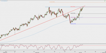Wykres 4-godzinowy NZD/USD; Źródło: TMS Direct