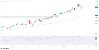AUDJPY broni linię trendu