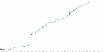 Rosnący sceptycyzm rynku wobec Turcji nasila presję na lirę