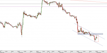 Wykres 30-minutowy kursu GBP/USD <span> Źródło: TMS Direct <span>