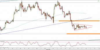 Wykres godzinowy kursu XAU/USD <span> Źródło: TMS Direct <span>