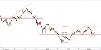 Wykres dzienny kursu GBP/JPY <span> Źródło: TMS Direct <span>