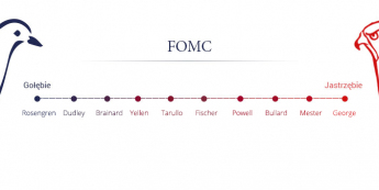 Układ sił w FOMC<span>Źródło:TMS NonStop<span>