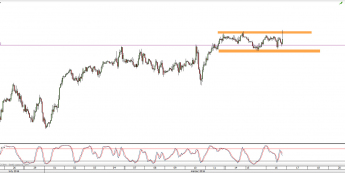 Wykres godzinowy CFD na S&P 500 <span> Źródło: TMS Direct <span>