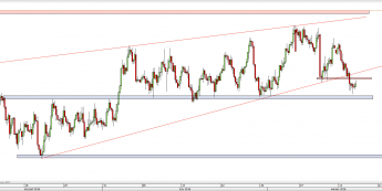 Wykres 4-godzinowy kursu NZD/USD <span> Źródło: TMS Direct <span>