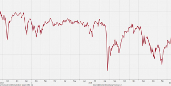 Indeks warunków finansowych w USA <span>Źródło:Bloomberg<span>