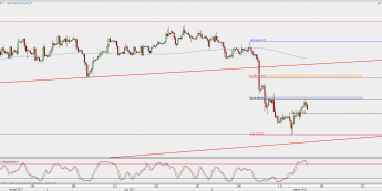 Wykres 4-godzinowy kontynuacyjny ropy WTI; Źródło: TMS Direct