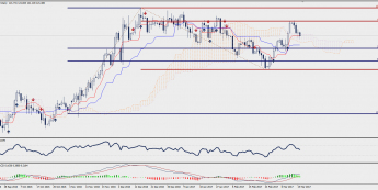 Wykres dzienny EUR/JPY; Źródło: TMS Trader