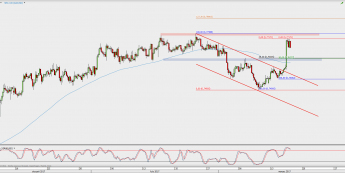 Wykres 4-godzinowy AUD/USD; Źródło: TMS Direct