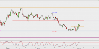 Wykres 4-godzinowy GBP/USD; Źródło: TMS Direct