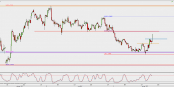 Wykres 4-godzinowy GBP/USD; Źródło: TMS Direct