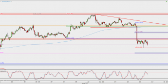 Wykres godzinowy USD/JPY; Źródło: TMS Direct
