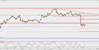 Wykres godzinowy USD/JPY; Źródło: TMS Direct