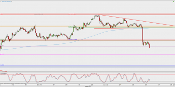 Wykres godzinowy USD/JPY; Źródło: TMS Direct