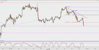 Wykres godzinowy EUR/USD; Źródło: TMS Direct