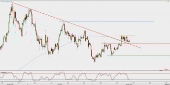 Wykres 4-godzinowy GBP/USD; Źródło: TMS Direct