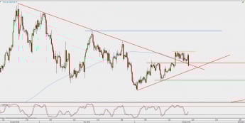 Wykres 4-godzinowy GBP/USD; Źródło: TMS Direct