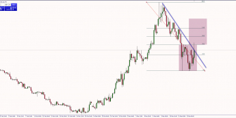 Wykres czterogodzinowy EUR/USD. Źródło:TMS