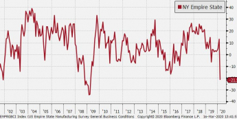 USA: NY Empire State; Źródło: Bloomberg, TMS