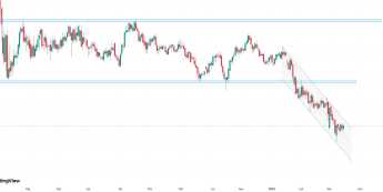 SNB prawdopodobnie utrzyma stopy procentowe na poziomie 0 proc. W centrum uwagi rosnący kurs franka i ryzyko deflacji