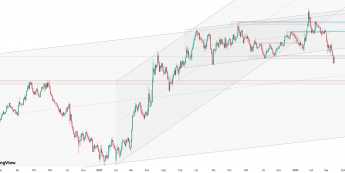 Dziś EUR/USD odreagowuje ostatnie spadki. Kurs blisko 1,15. 