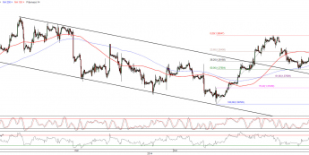 Wykres godzinowy kursu EUR/USD <span>Źródło:TMS Direct<span>