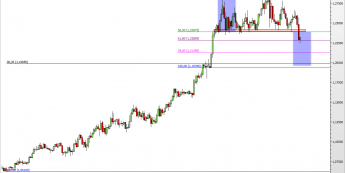 Wykres dzienny kursu USD/CAD<span> Źródło: TMS Direct <span>