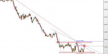 Wykres dzienny kursu AUD/USD <span> Źródło: TMS Direct <span>