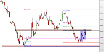 Wykres 4-godzinowy kursu EUR/USD <span> Źródło: TMS Direct <span>