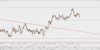 Wykres godzinowy AUD/USD; Źródło: TMS Direct