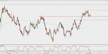 Wykres 4-godzinowy NZD/USD; Źródło: TMS Direct