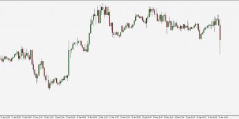 Wykres 30 - minutowy EUR/USD. Źródło: Bloomberg
