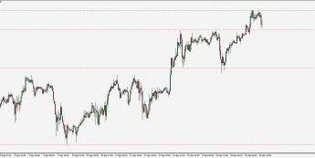 S&amp;P500: cofnięcie do 2915 pkt