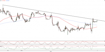 Wykres godzinowy kursu EUR/USD <span>Źródło:TMS Direct<span>