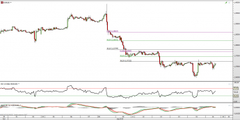 Wykres godzinowy EUR/USD <span> Źródło: TMS Direct <span>