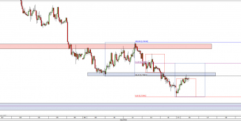 Wykres godzinowy kursu AUD/USD <span> Źródło: TMS Direct <span>