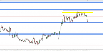 Wykres 4-godzinowy kursu EUR/PLN <span> Źródło: TMS Trader <span>