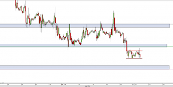Wykres godzinowy kursu GBP/USD <span> Źródło: TMS Direct <span>