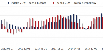 Niemcy: pogorszenie perspektyw według ZEW, euro niewrażliwe